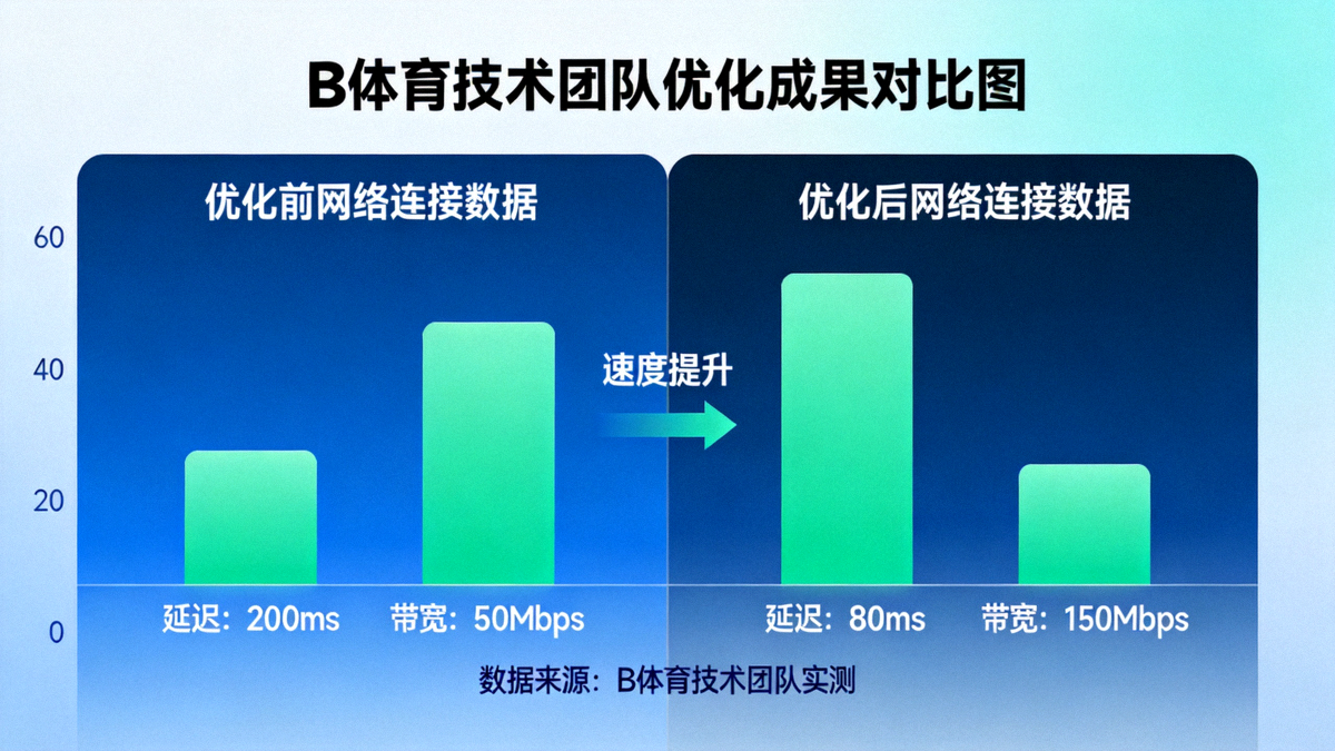 B体育技术团队优化成果对比图 - 展示速度提升前后的网络连接数据对比