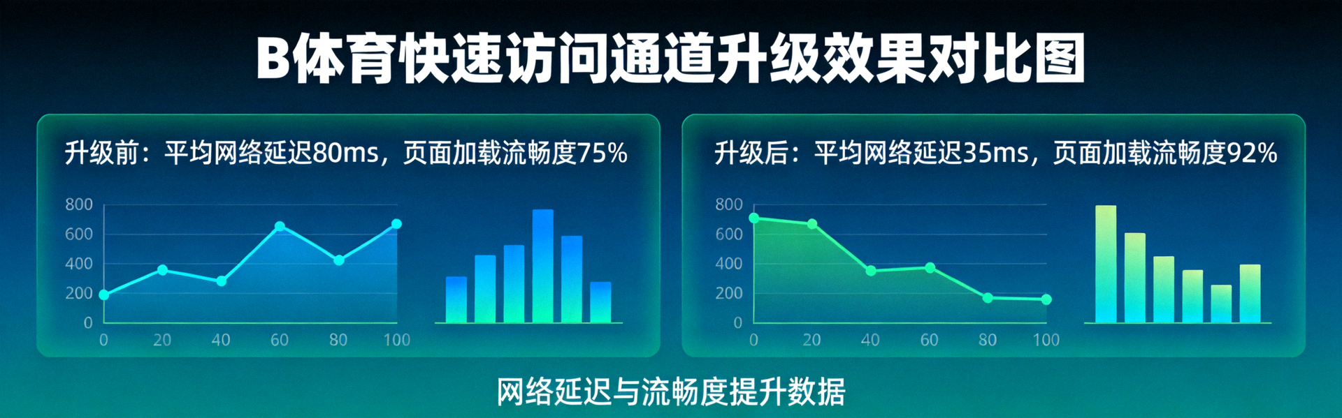 B体育快速访问通道升级效果对比图 - 展示网络延迟与流畅度提升数据