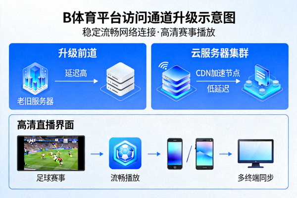 B体育平台访问通道升级示意图 - 展示稳定流畅的网络连接与赛事播放
