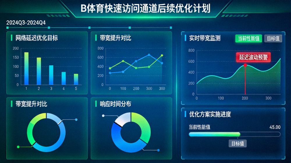 B体育快速访问通道后续优化计划示意配图 - 数据图表与网络性能分析界面