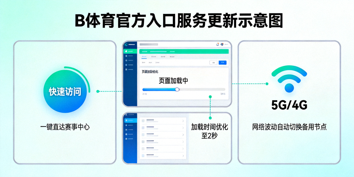 B体育官方入口服务更新示意图 - 展示快速访问通道页面加载与网络连接优化的操作界面
