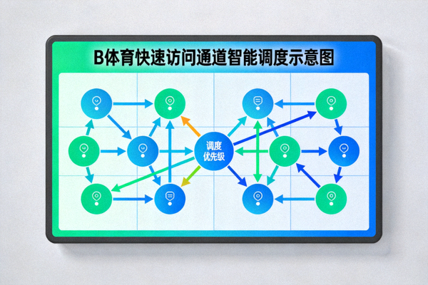 B体育快速访问通道智能调度示意图 - 屏幕上显示网络节点与数据流向的调度面板