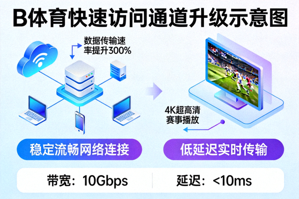 B体育快速访问通道升级示意图 - 展示稳定流畅的网络连接与赛事播放