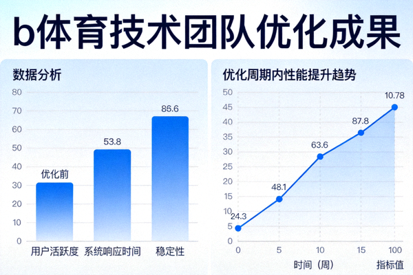 b体育技术团队优化成果配图 - 数据分析图表与性能提升曲线