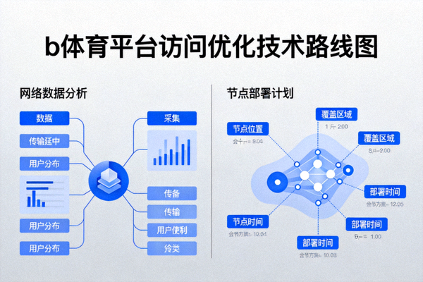 b体育平台访问优化技术路线图公告配图，展示网络数据分析与节点部署计划图表