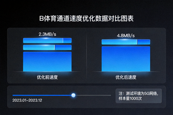 B体育通道速度优化数据对比图表 - 深色背景下的数据分析界面