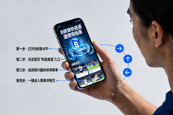 用户使用手机查看体育资讯，展示B体育快速通道使用指南