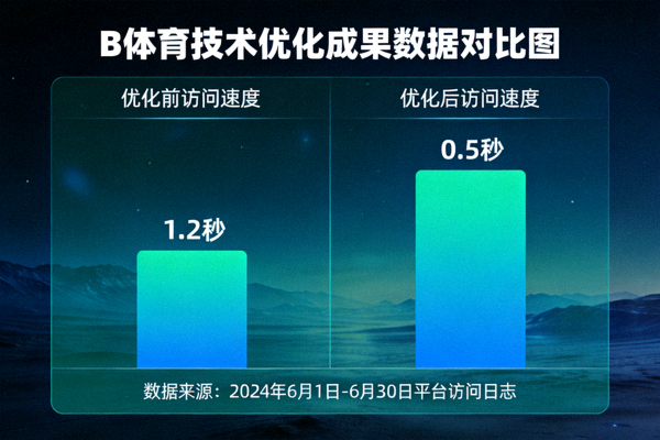 B体育技术优化成果数据对比图 - 展示访问速度提升前后的变化