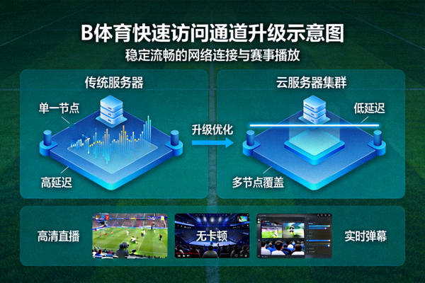 B体育快速访问通道升级示意图 - 展示稳定流畅的网络连接与赛事播放