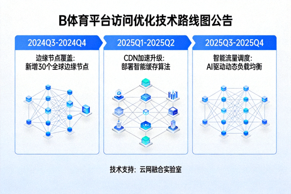 B体育平台访问优化技术路线图公告 - 展示未来网络部署计划
