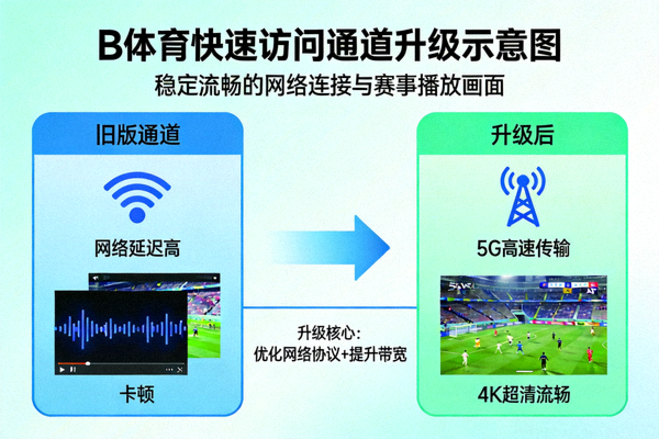 B体育快速访问通道升级示意图 - 稳定流畅的网络连接与赛事播放画面